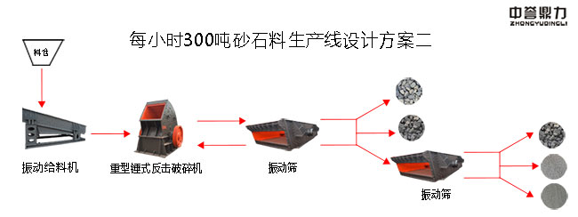 ÿС�r(sh��)300��ɰʯ�����a(ch��n)��(xi��n)�O(sh��)Ӌ(j��)����