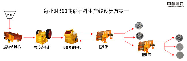 ÿС�r(sh��)300��ɰʯ�����a(ch��n)��(xi��n)�O(sh��)Ӌ(j��)����