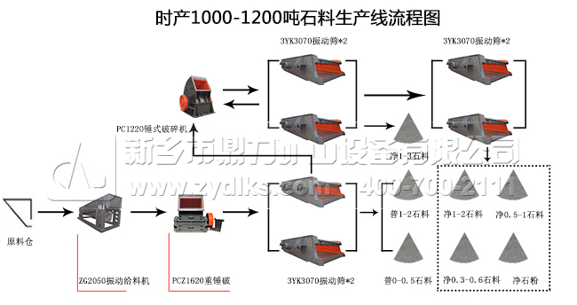 �r�a1000��ɰʯ���a�����̈D