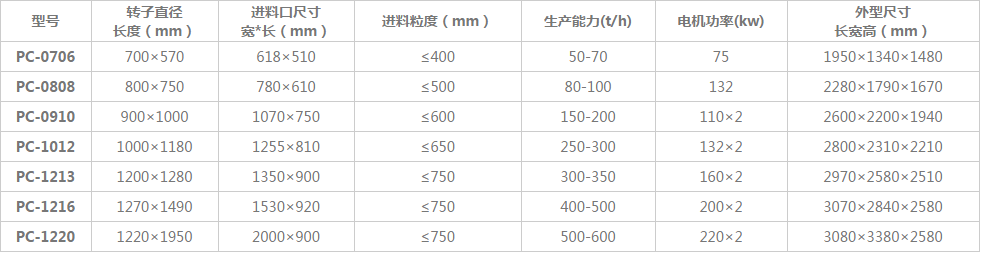 �Nʽ����C(j��)����(sh��)