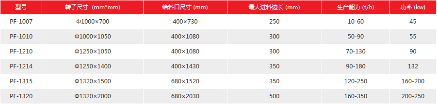 ����ʽ����C(j��)����(sh��)