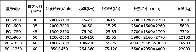 �_��ʽ����C(j��)����(sh��)