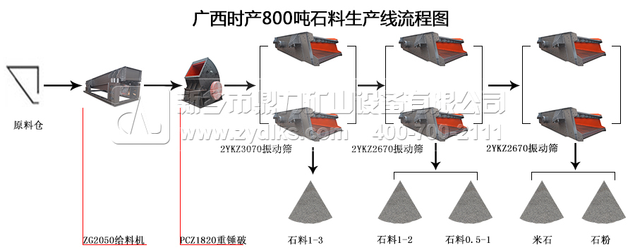 �V���r�a(ch��n)800��ʯ�����a(ch��n)����ˇ���̈D