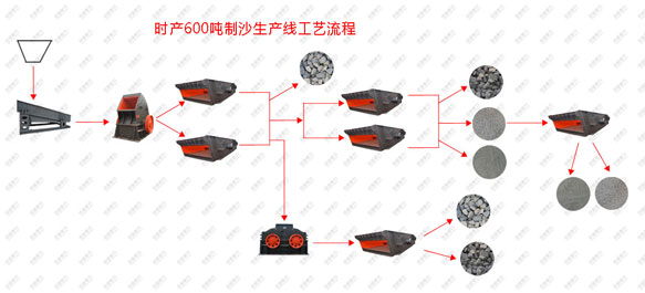 �r�a600����ɳ���a����ˇ���̈D