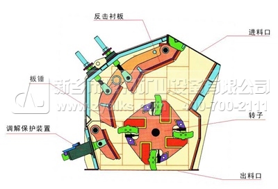 ����ʽ����C�Y(ji��)��(g��u)�D