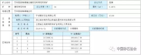 �(xi��ng)Ŀ������Ϣ