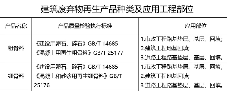 相關通知截圖