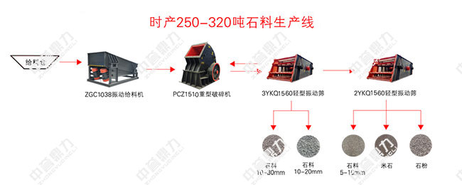 �r�a(ch��n)200��ʯ�����a(ch��n)���O(sh��)Ӌ�D