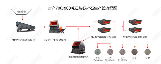 �r�a700/800��ʯ��ʯ��ʯ���a�����̈D